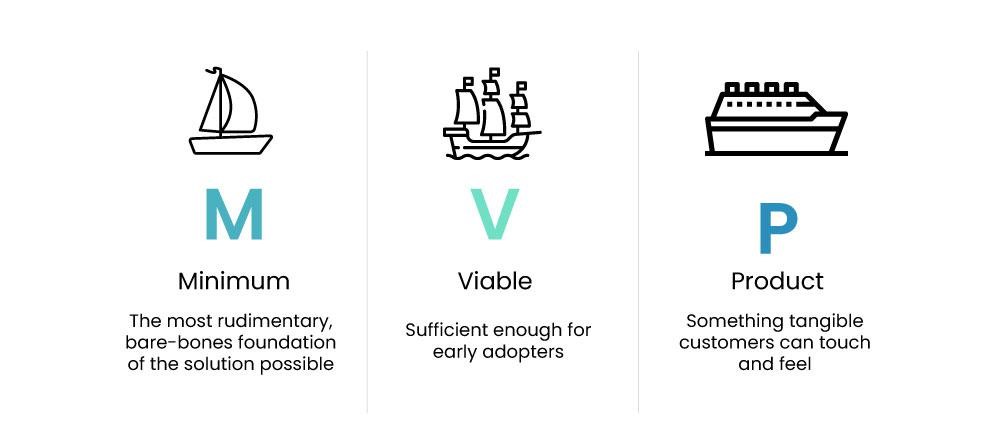 Building Your MVP